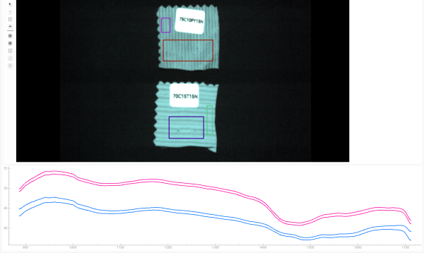 Collecting hyperspectral data of 75C10PY15N and 70C15T15N fabrics